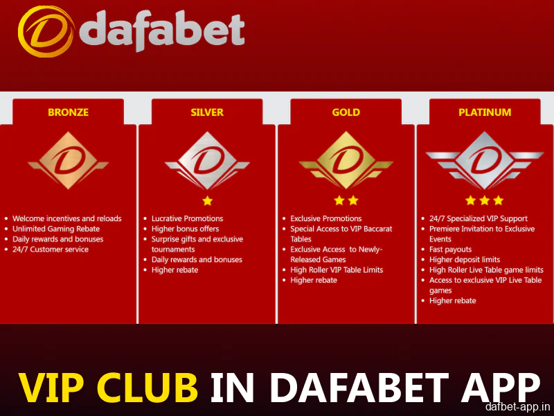 Everything you need to know about the Dafabet VIP program in India